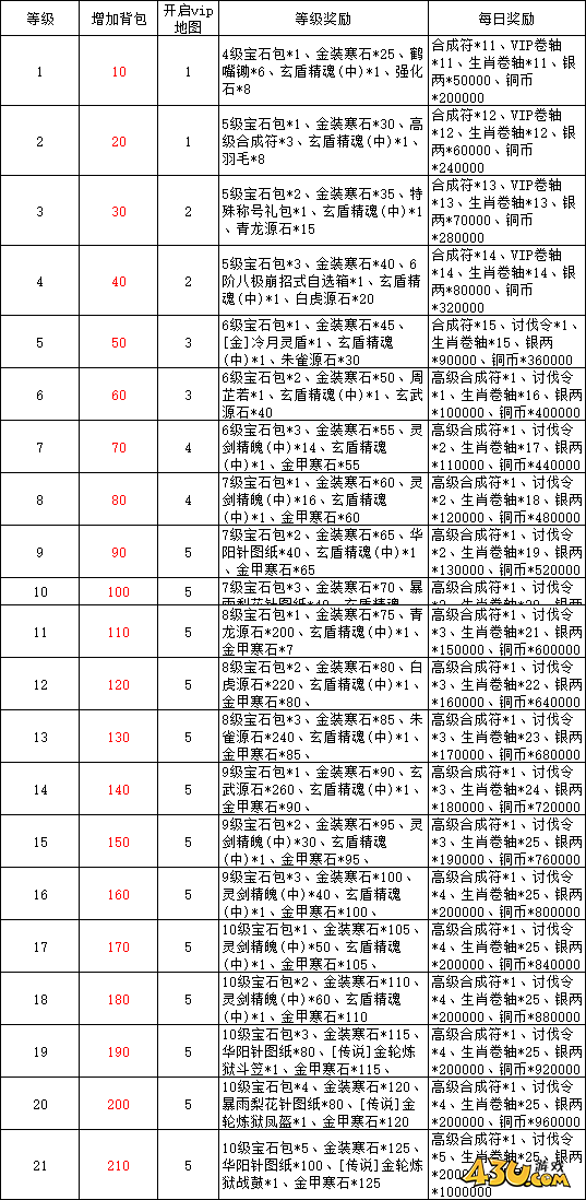 43u游戏攻略