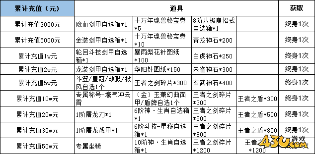 43u《唐门六道》线下返利活动