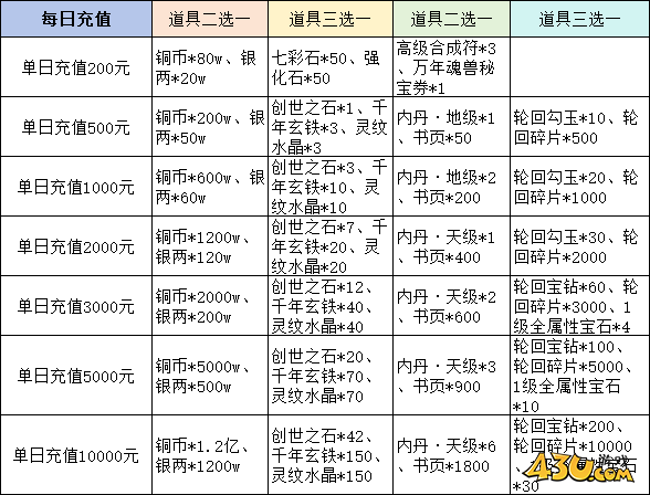 43u《唐门六道》线下返利活动